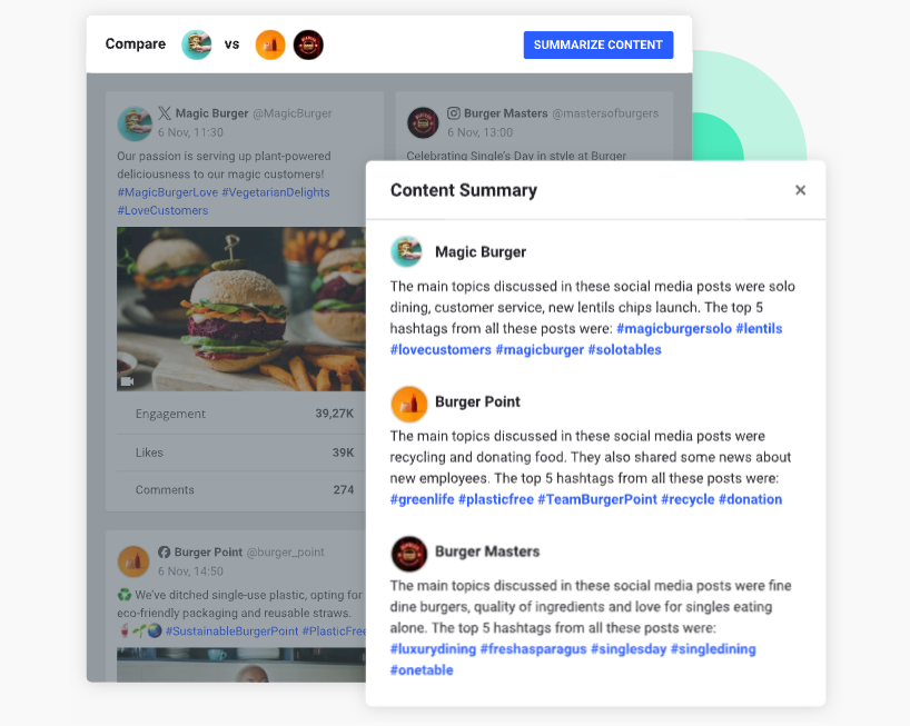 Text box showing Brandwatch's brand mentions content summary.